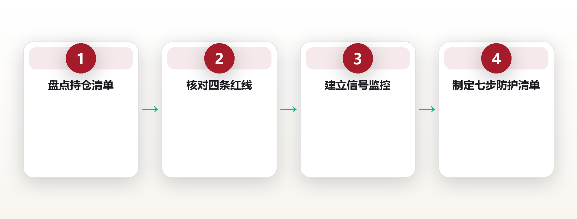监管时钟已启动:数字资产合规生存指南 框架图