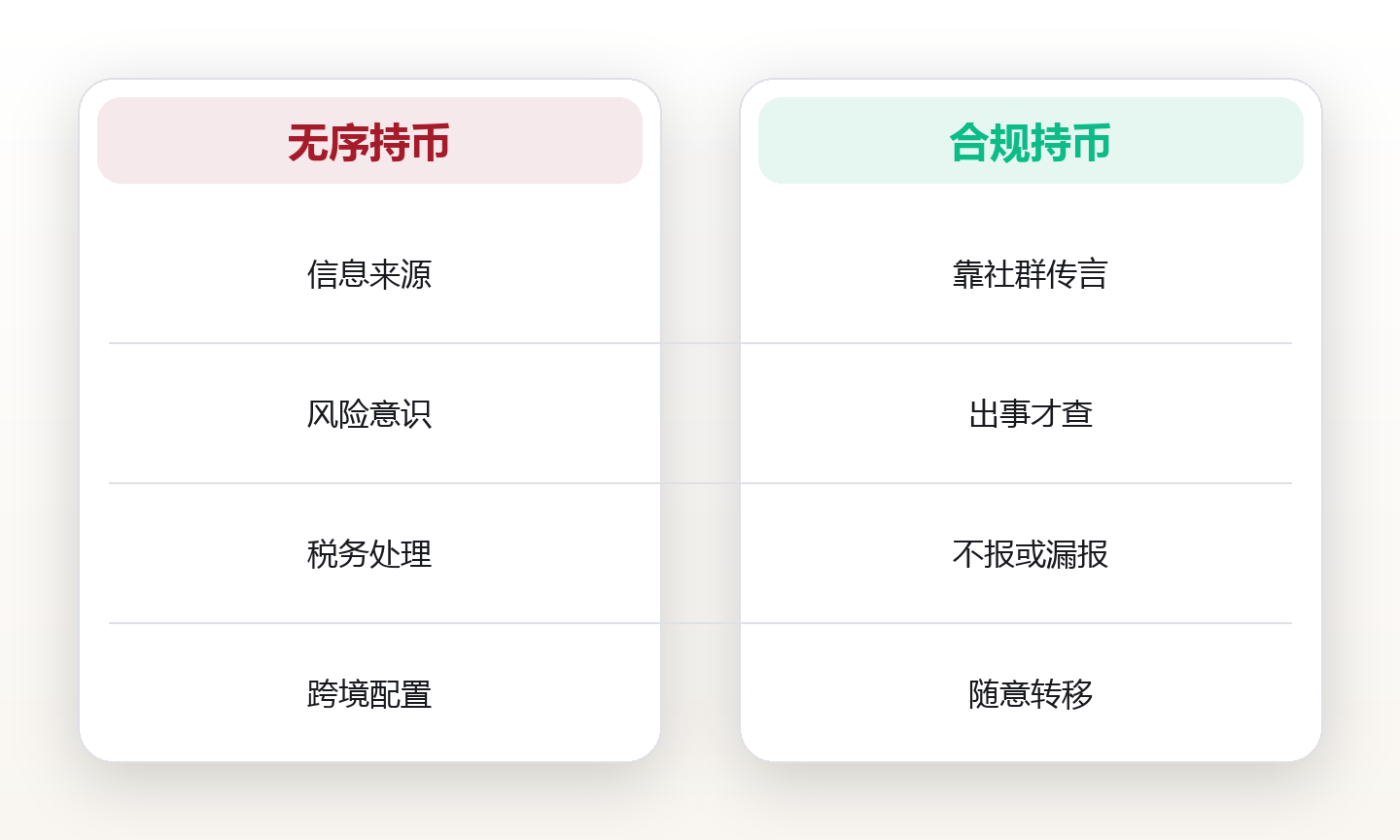 监管时钟已启动:数字资产合规生存指南 对比图