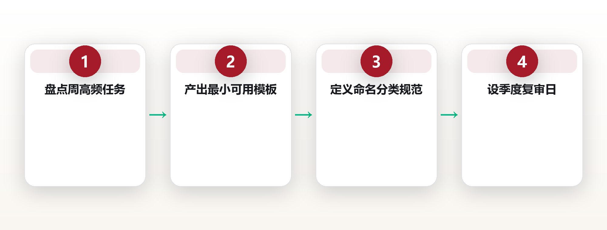 模板库搭建:把重复劳动变成一键复用 框架图