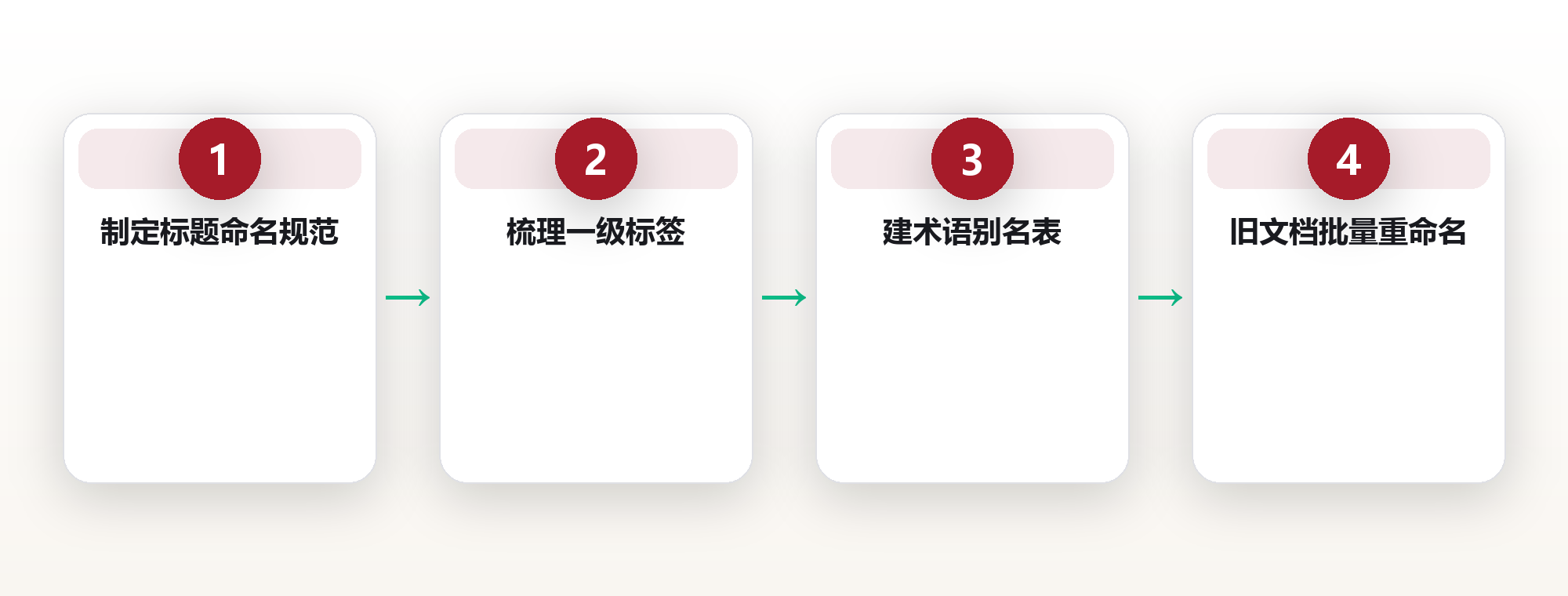 内搜可用:让存下的知识真正找得到 框架图
