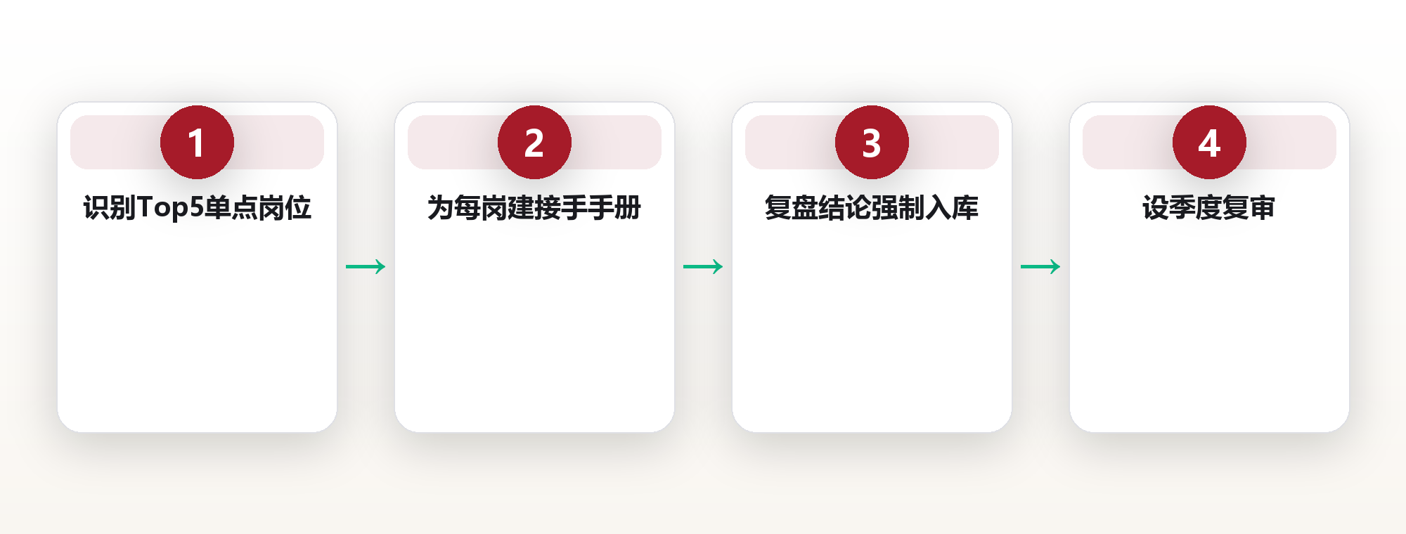 知识传承:用系统防住单点依赖风险 框架图
