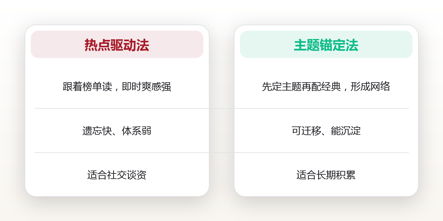 一生必读的经典书单:用主题锚定法搭起精神书架 对比图