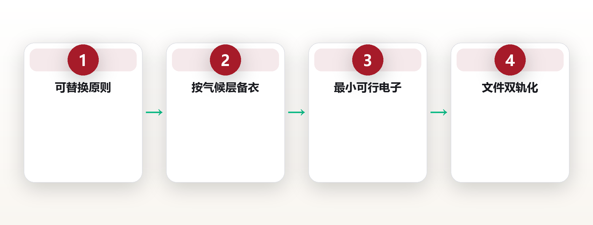 一箱通关:旅居行李极简打包法 框架图