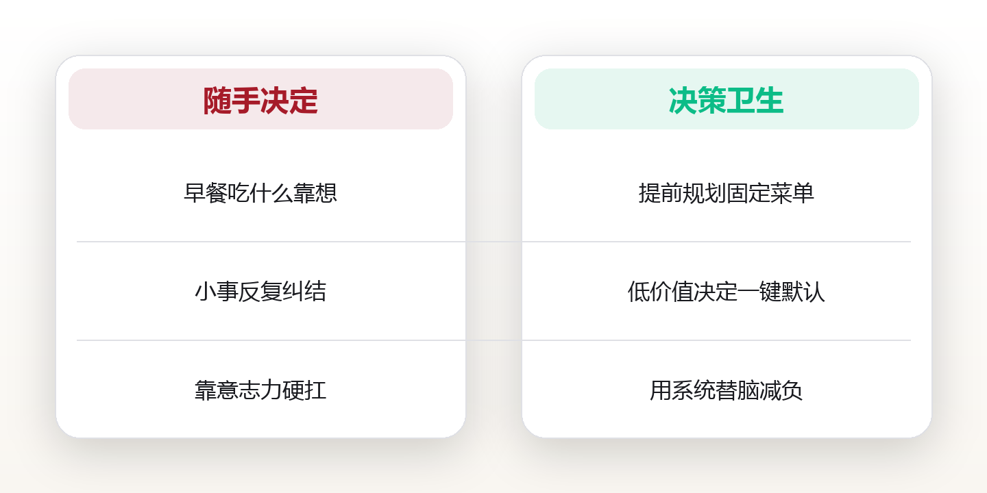 决策疲劳:靠减少小决定省下脑力 对比图