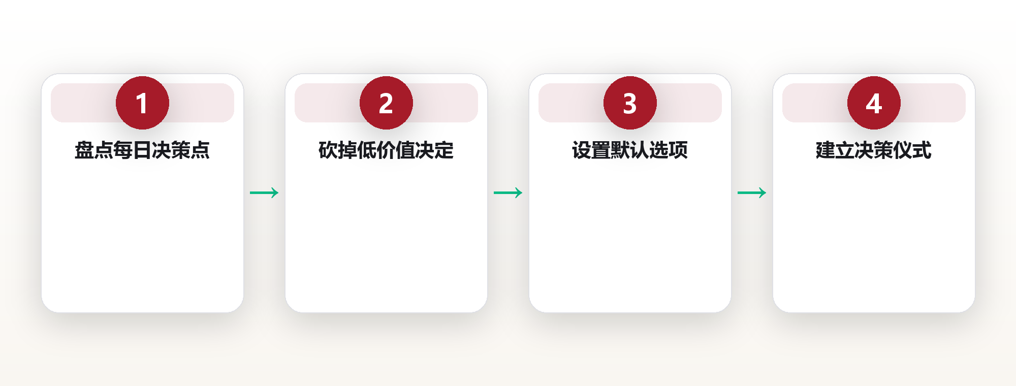 决策疲劳:靠减少小决定省下脑力 框架图