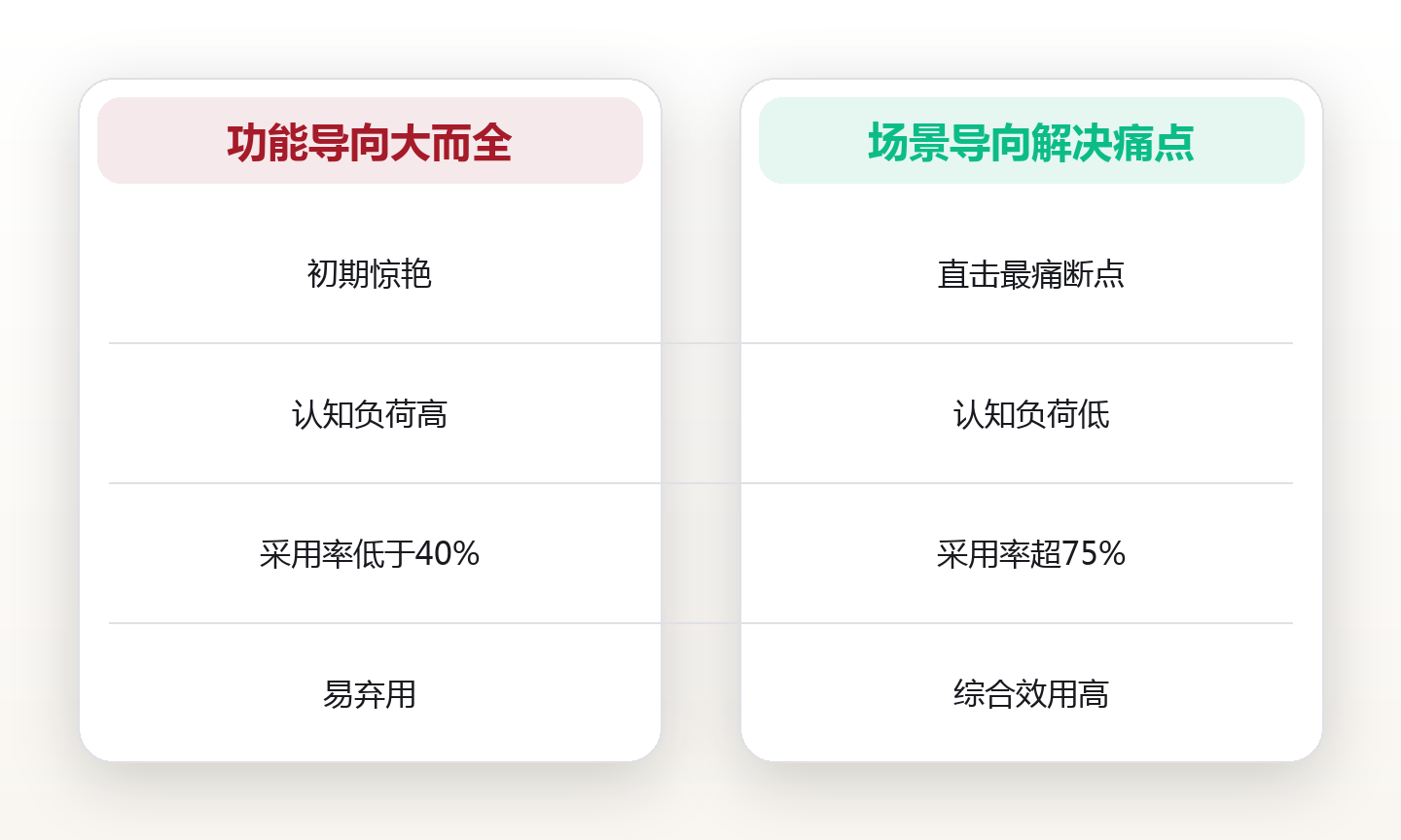 协作工具选型:先流程再工具不翻车 对比图