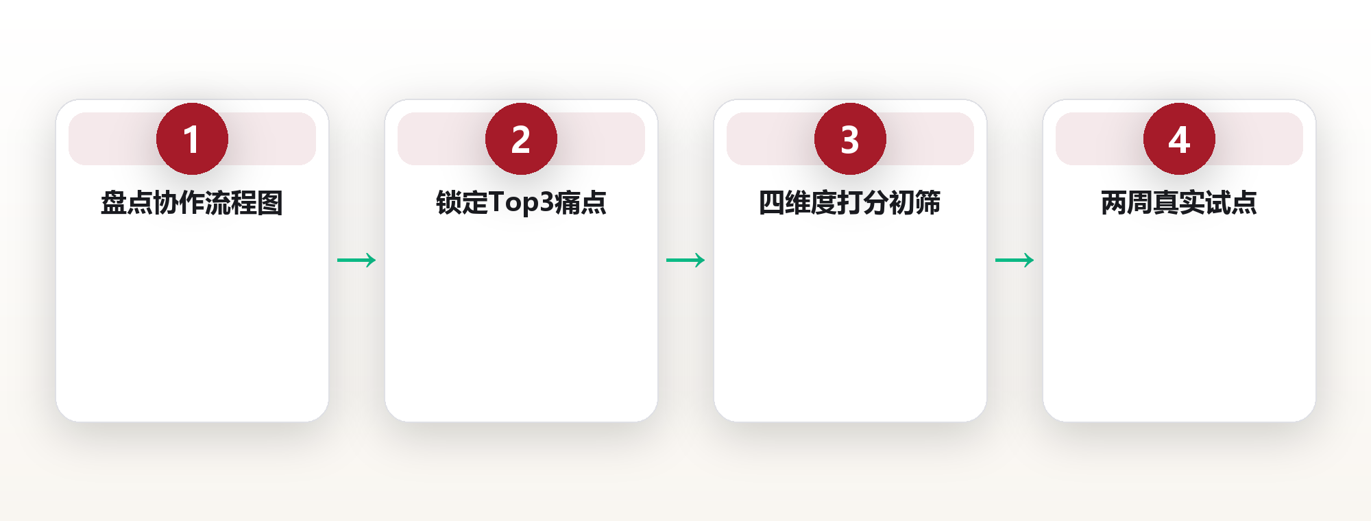 协作工具选型:先流程再工具不翻车 框架图