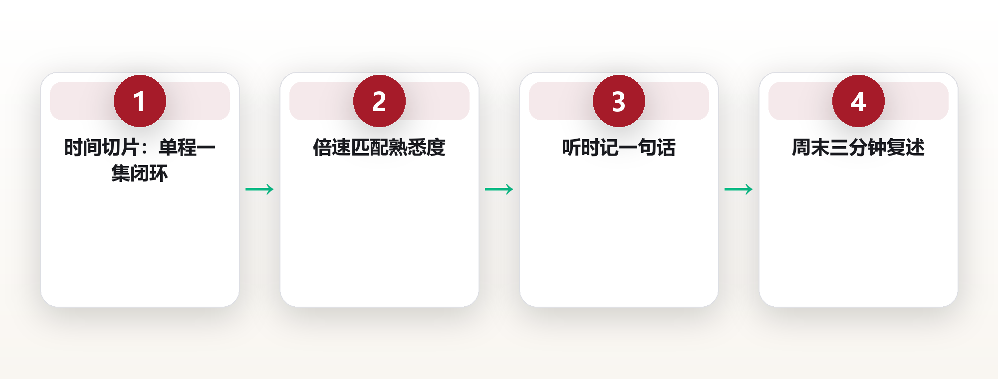 听书与播客：把通勤时间变成移动图书馆 框架图