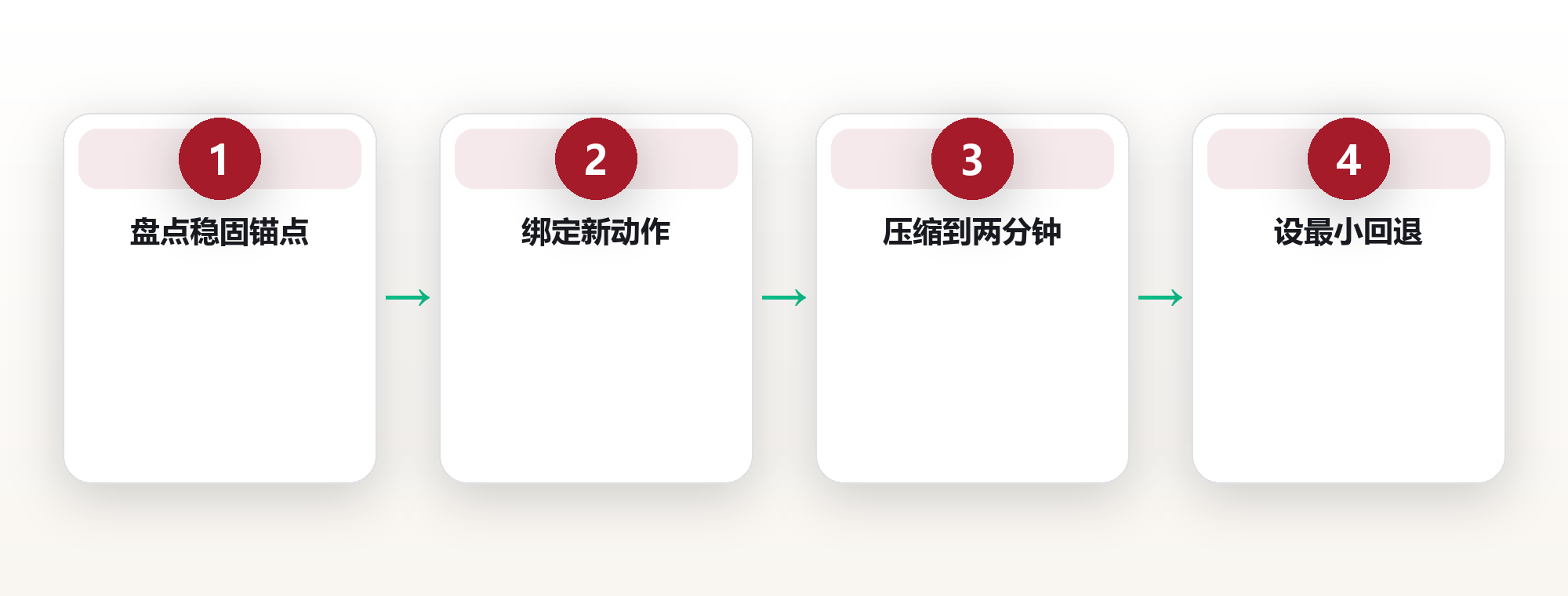 习惯堆叠:用锚点把新习惯焊进日常 框架图
