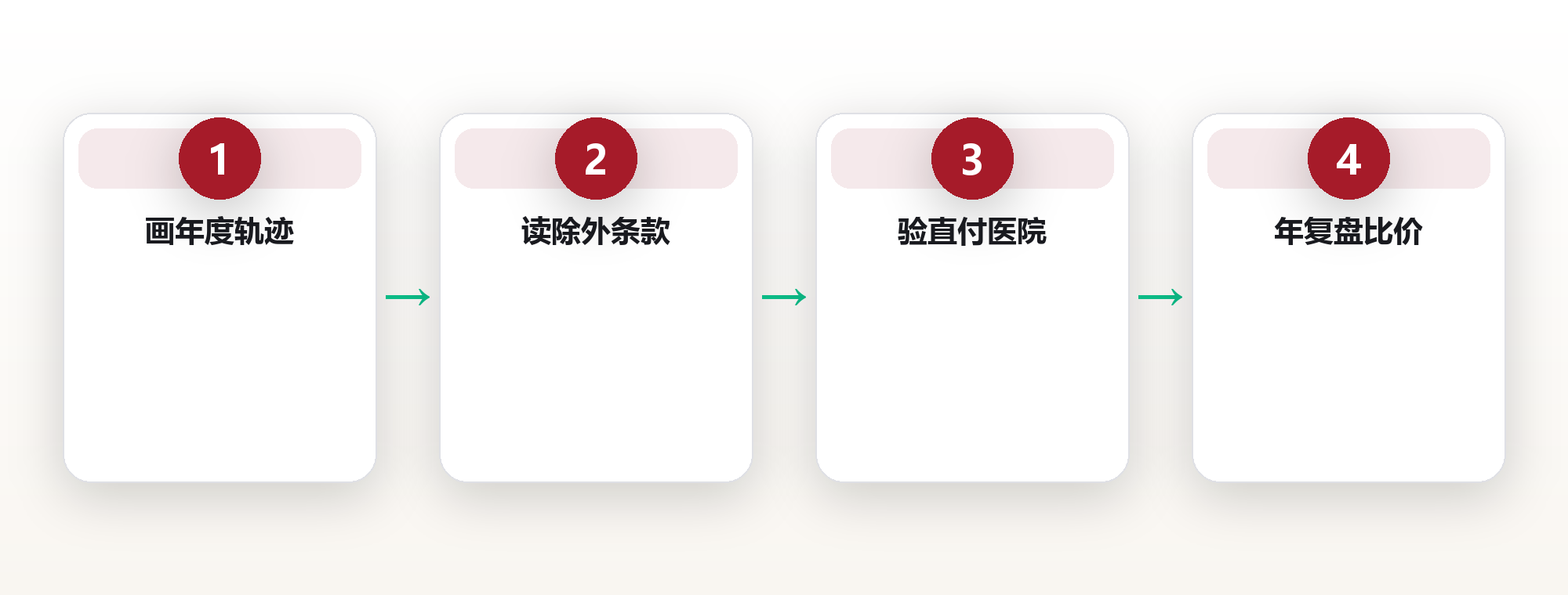 全球漂怎么买对国际医疗保险 框架图