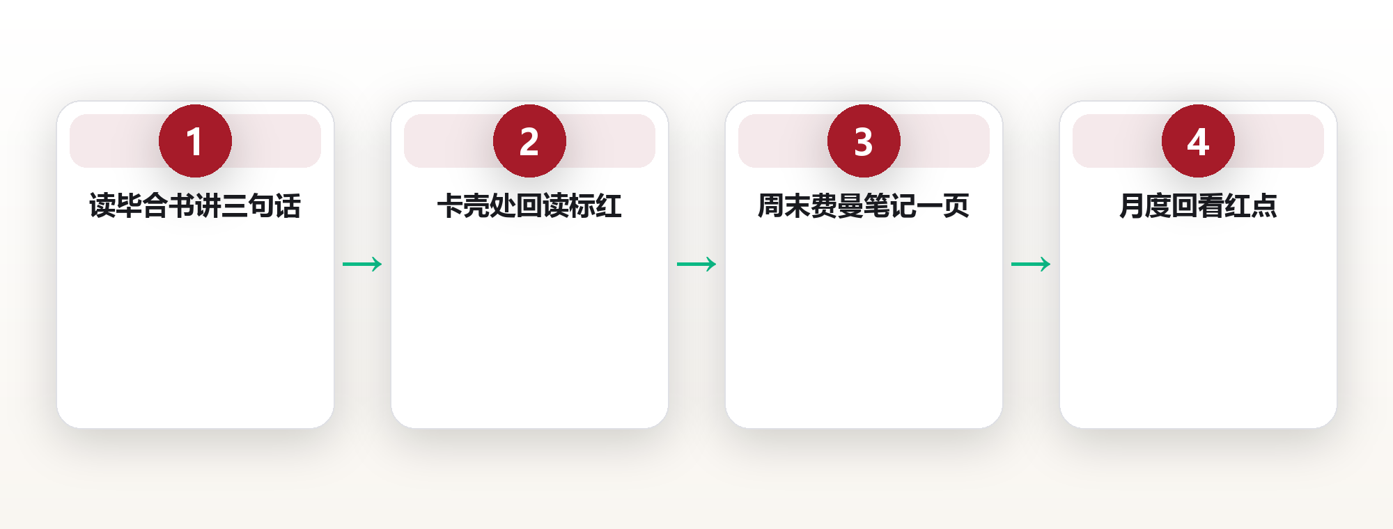 读后即忘?用复述把阅读留存率拉高一倍 框架图