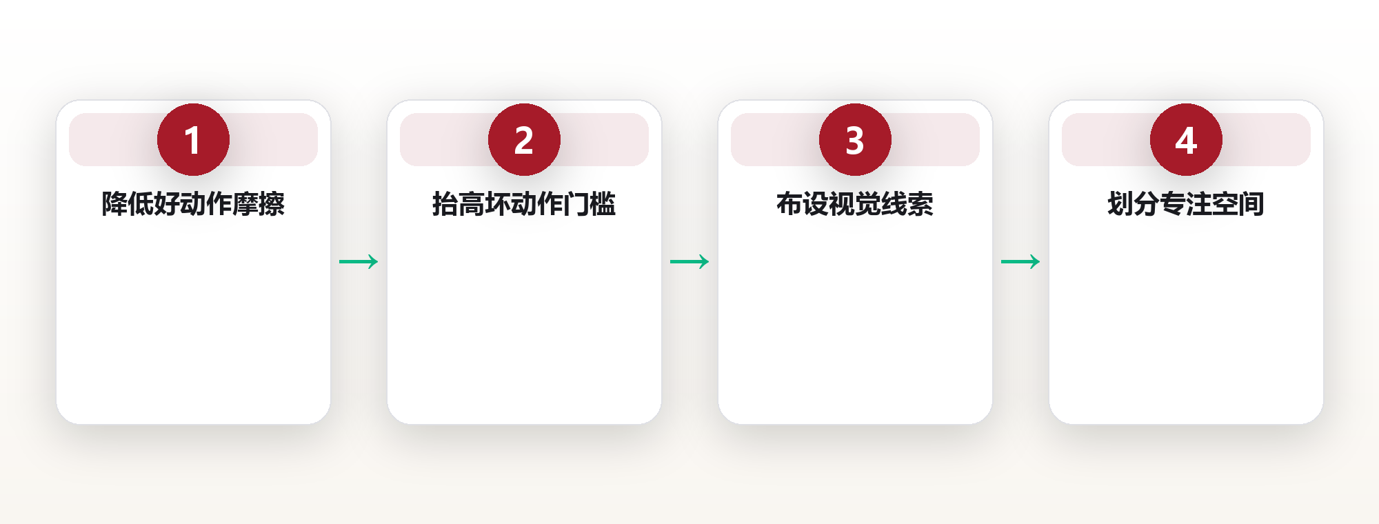 环境设计:让好习惯不靠意志力 框架图