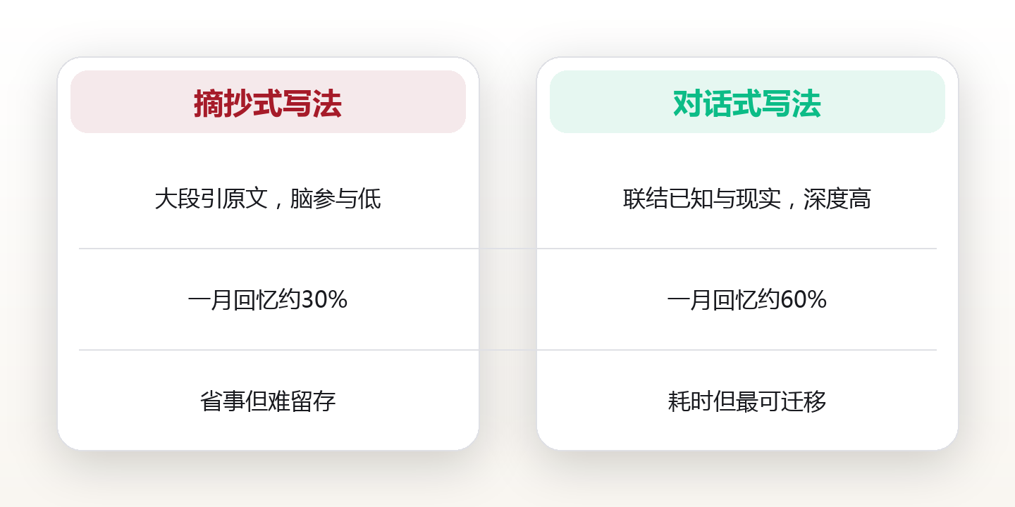 写书评:把读过的书真正搬进自己家 对比图