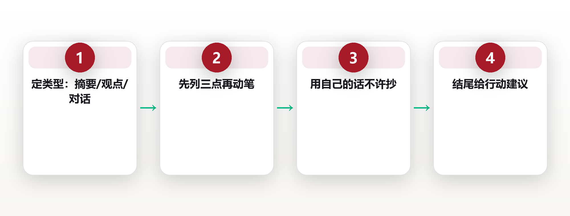 写书评:把读过的书真正搬进自己家 框架图