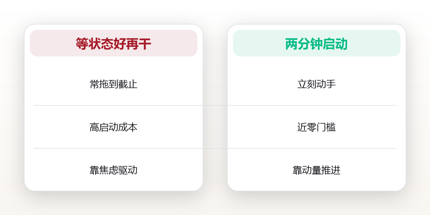 两分钟法则：拖延的低成本解法 对比图