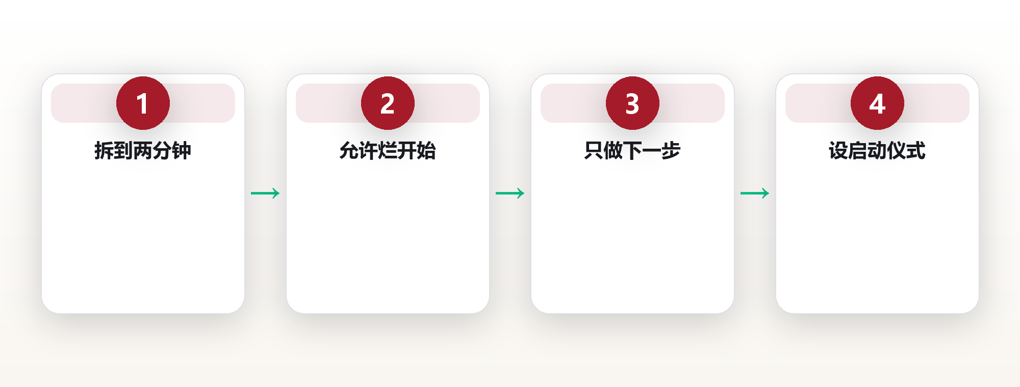 两分钟法则：拖延的低成本解法 框架图