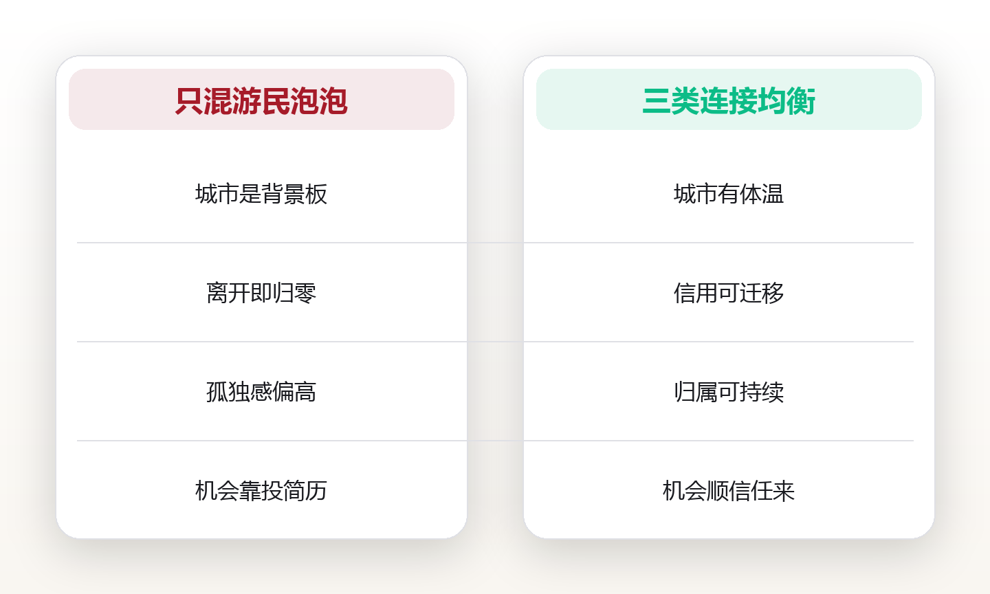 游民社区里如何真正融入 对比图