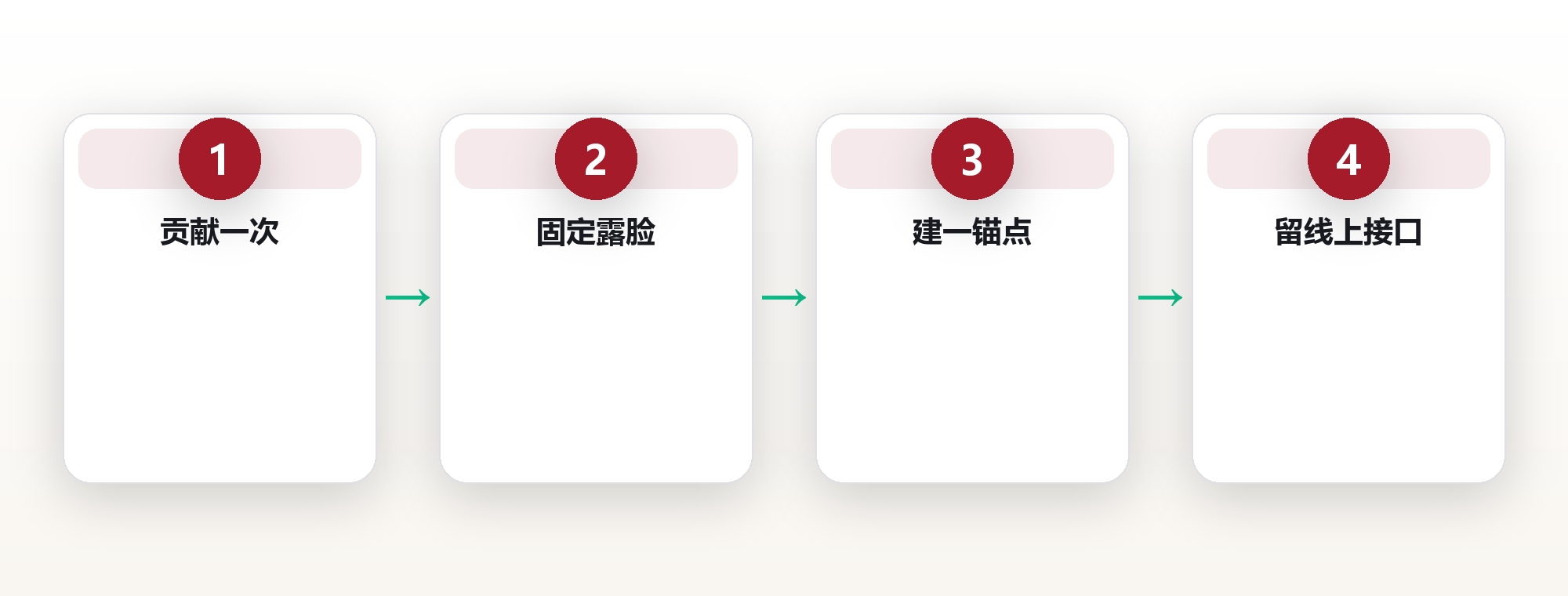 游民社区里如何真正融入 框架图