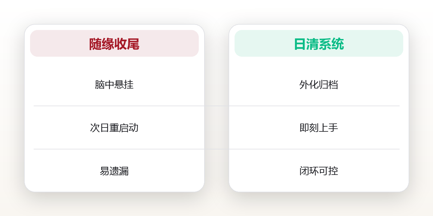日清系统:每天十分钟收尾更高效 对比图