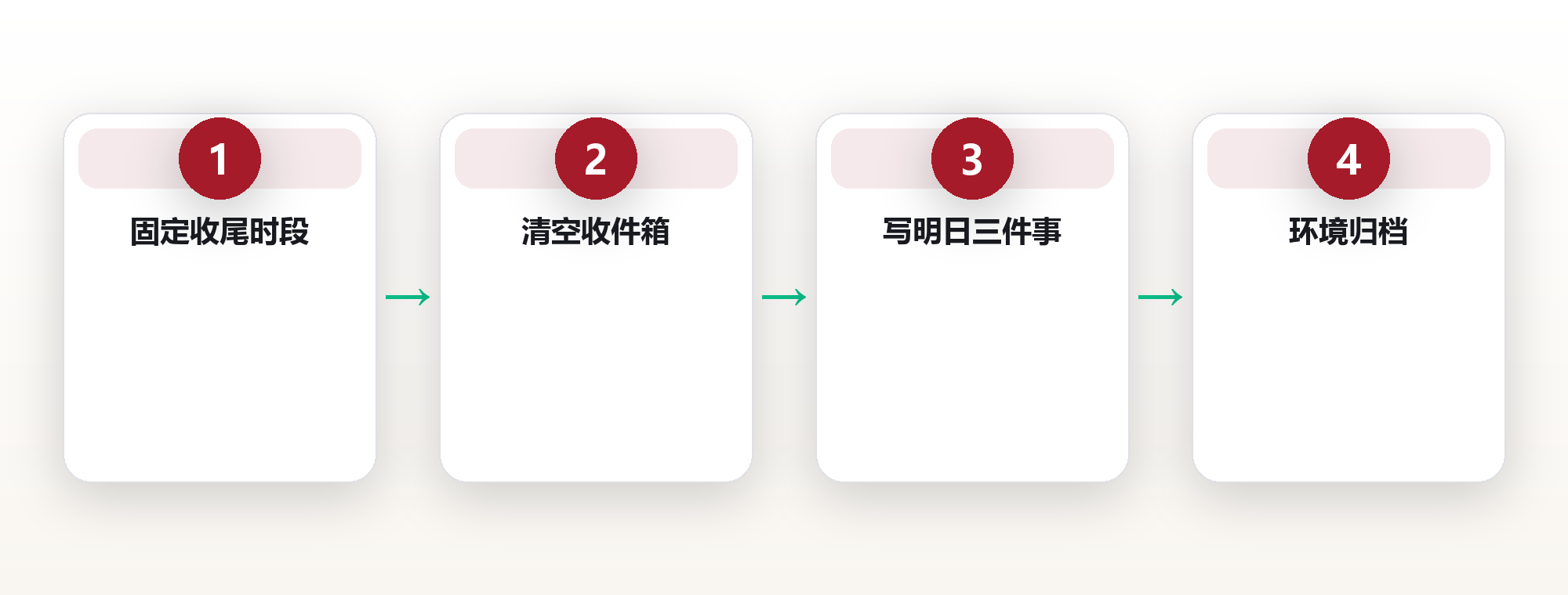 日清系统:每天十分钟收尾更高效 框架图