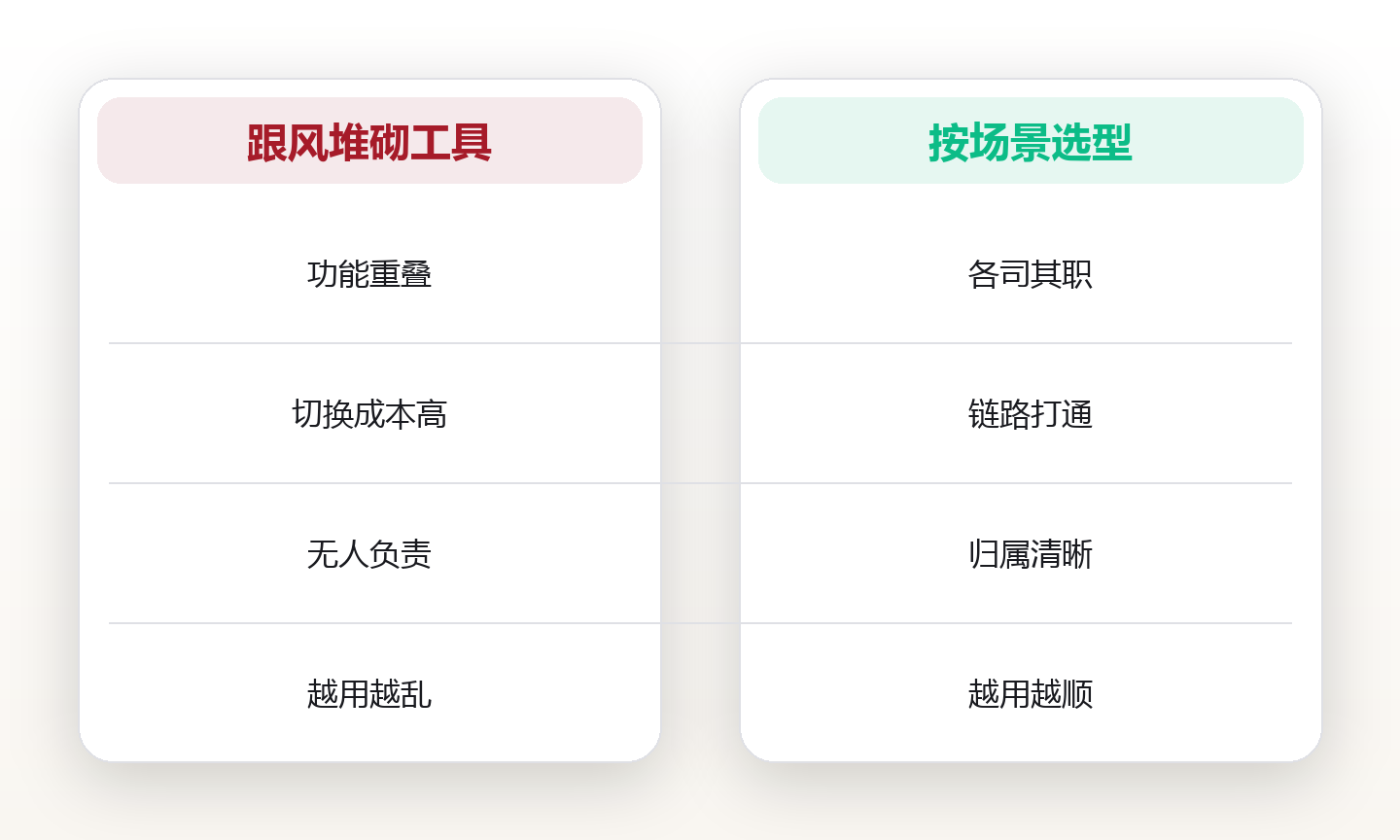 工具太多也是负担:用选型框架挑对协作工具 对比图