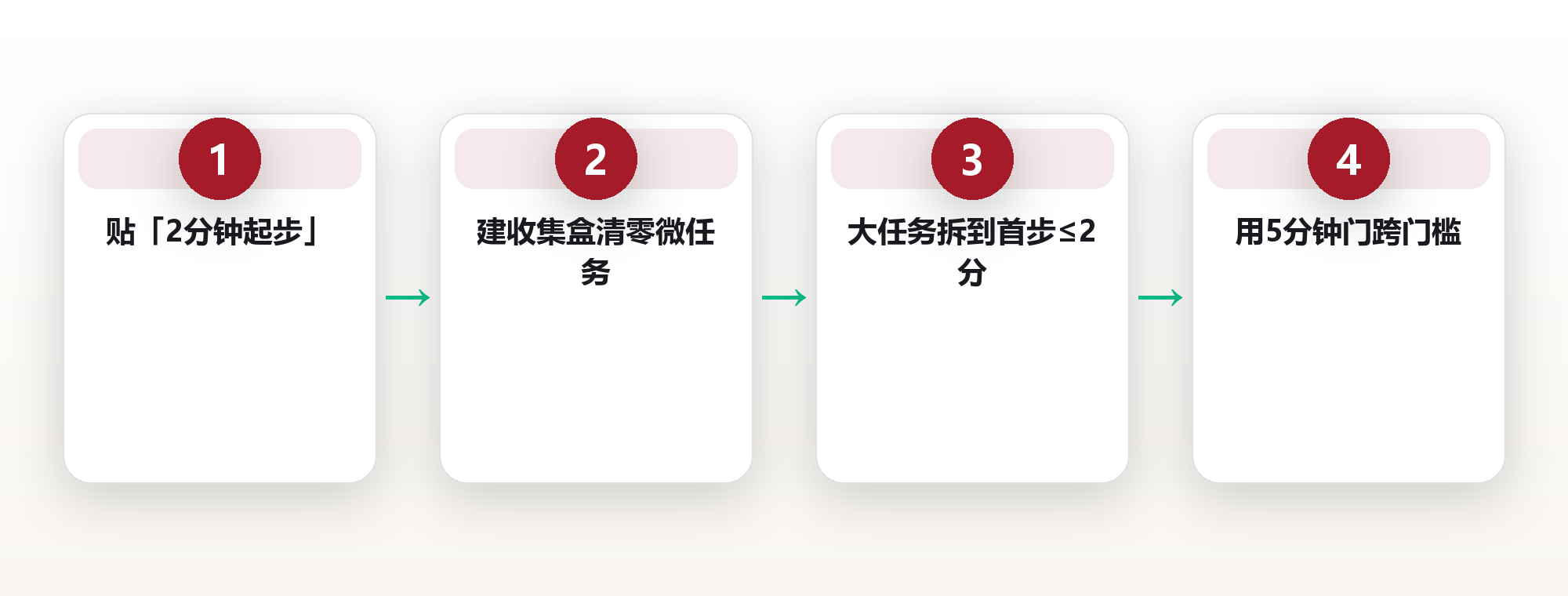 两分钟,就现在:用两分钟法则拆掉拖延的第一块砖 框架图