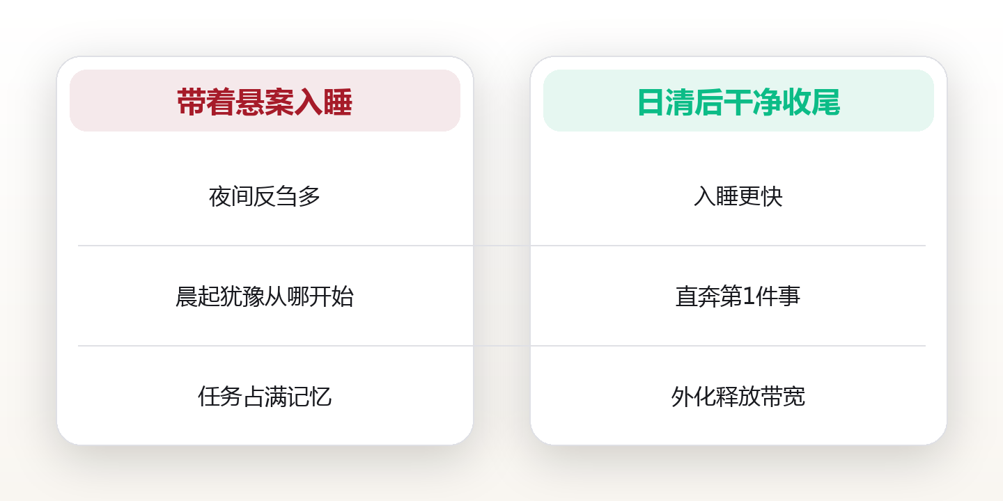 睡前十分钟,清空一整天:日清系统给生活一个干净结尾 对比图