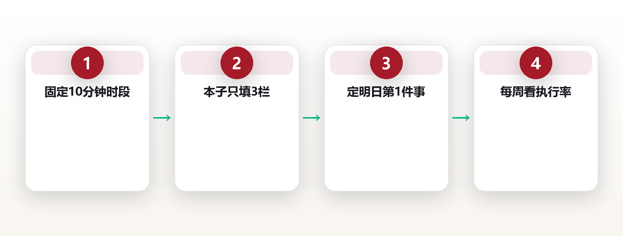 睡前十分钟,清空一整天:日清系统给生活一个干净结尾 框架图