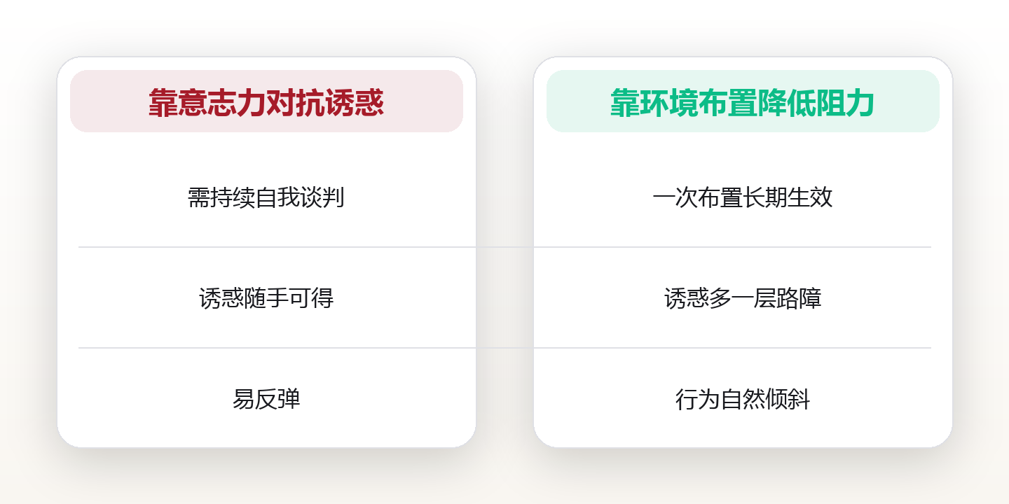 让环境替你做决定:用环境设计把行动门槛降到更低 对比图