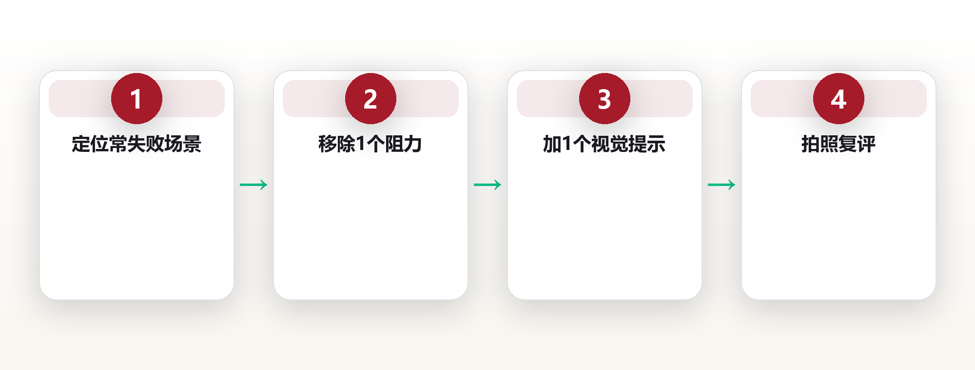让环境替你做决定:用环境设计把行动门槛降到更低 框架图