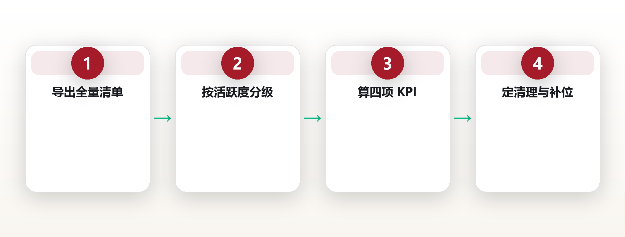 不知道有什么就管不好:用知识审计盘点团队资产 框架图