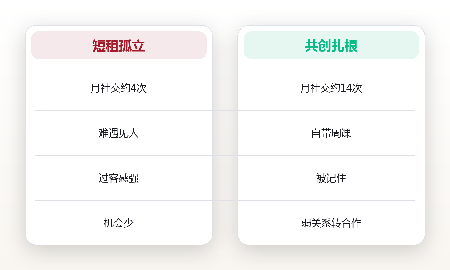 第三故乡:在游民社区里找到不流浪的归属 对比图