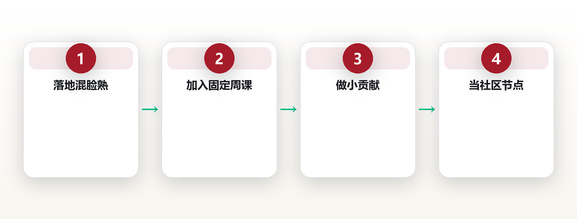 第三故乡:在游民社区里找到不流浪的归属 框架图