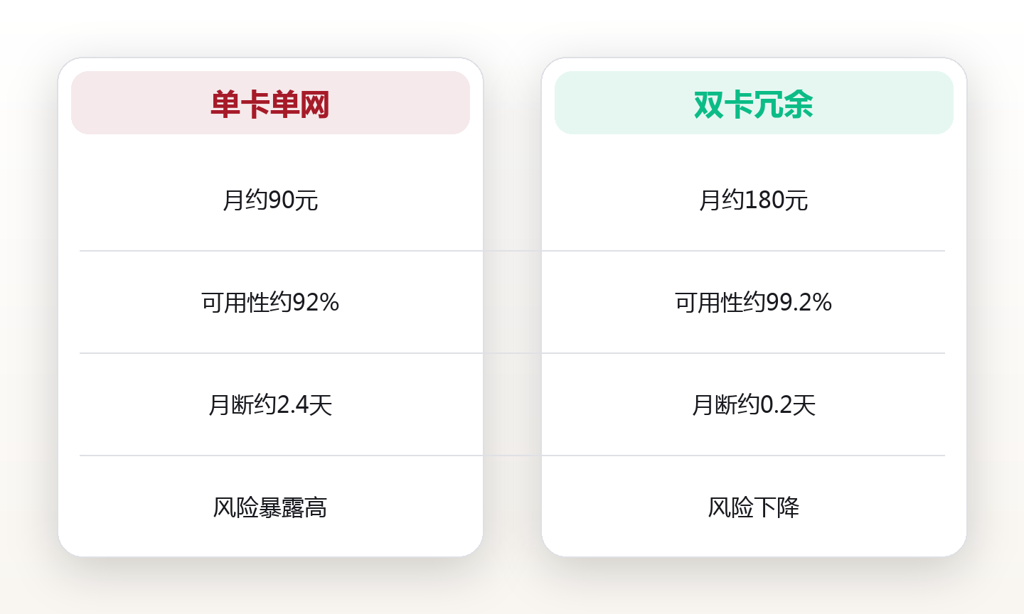 随身信号：把任何一个咖啡馆变成办公室 对比图