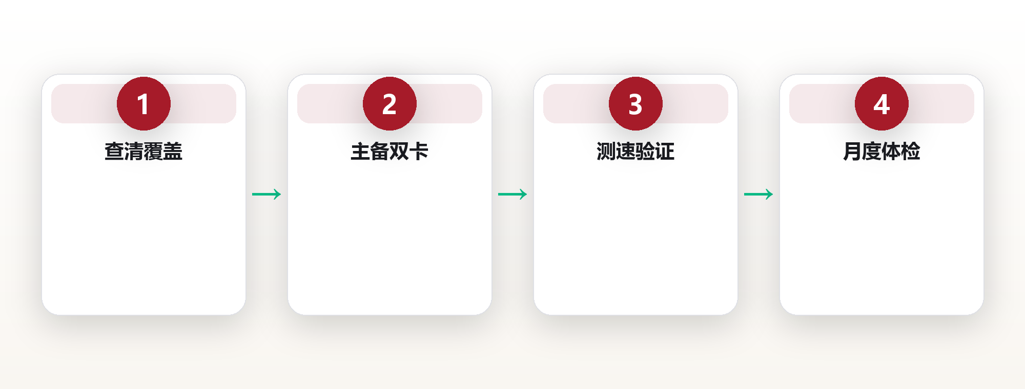 随身信号：把任何一个咖啡馆变成办公室 框架图