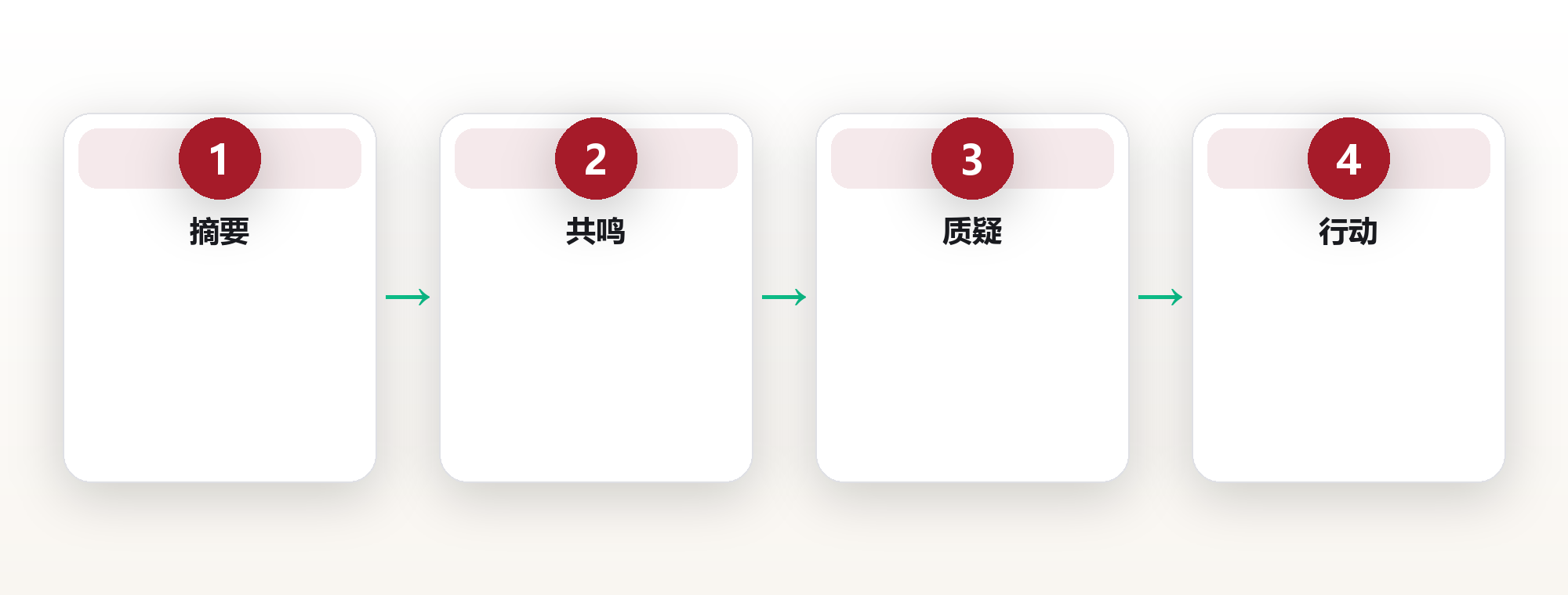 看了等于懂了?写书评,才是把书变成资产的那一步 框架图