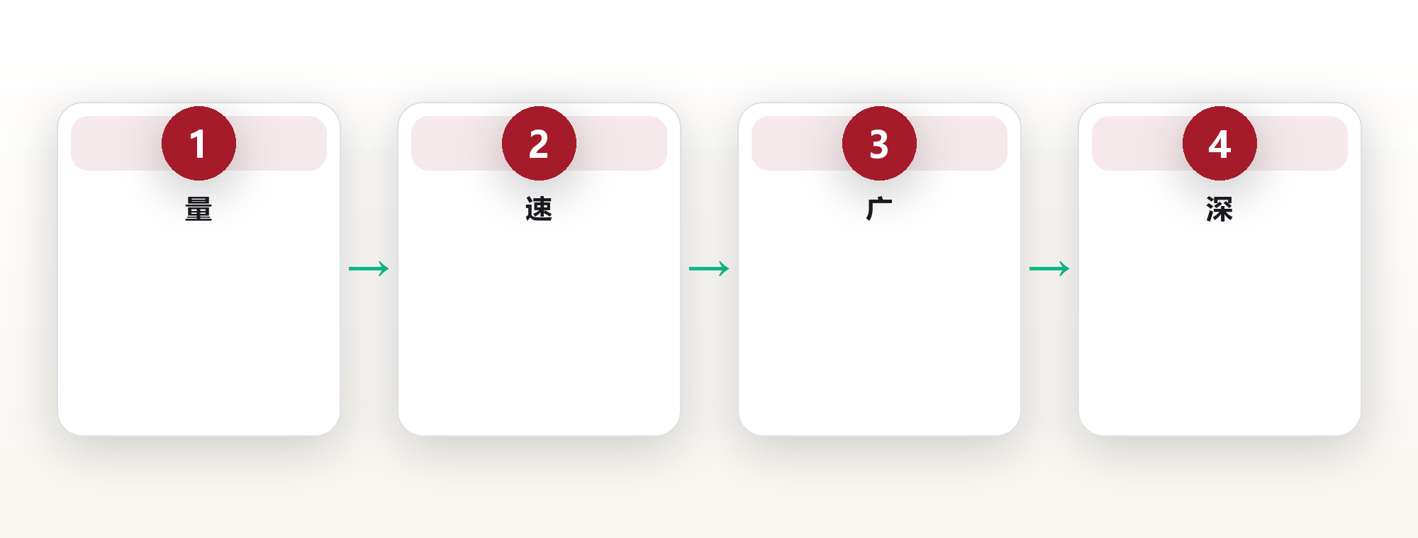 你以为读得多?一块仪表盘,照出你读得多浅 框架图