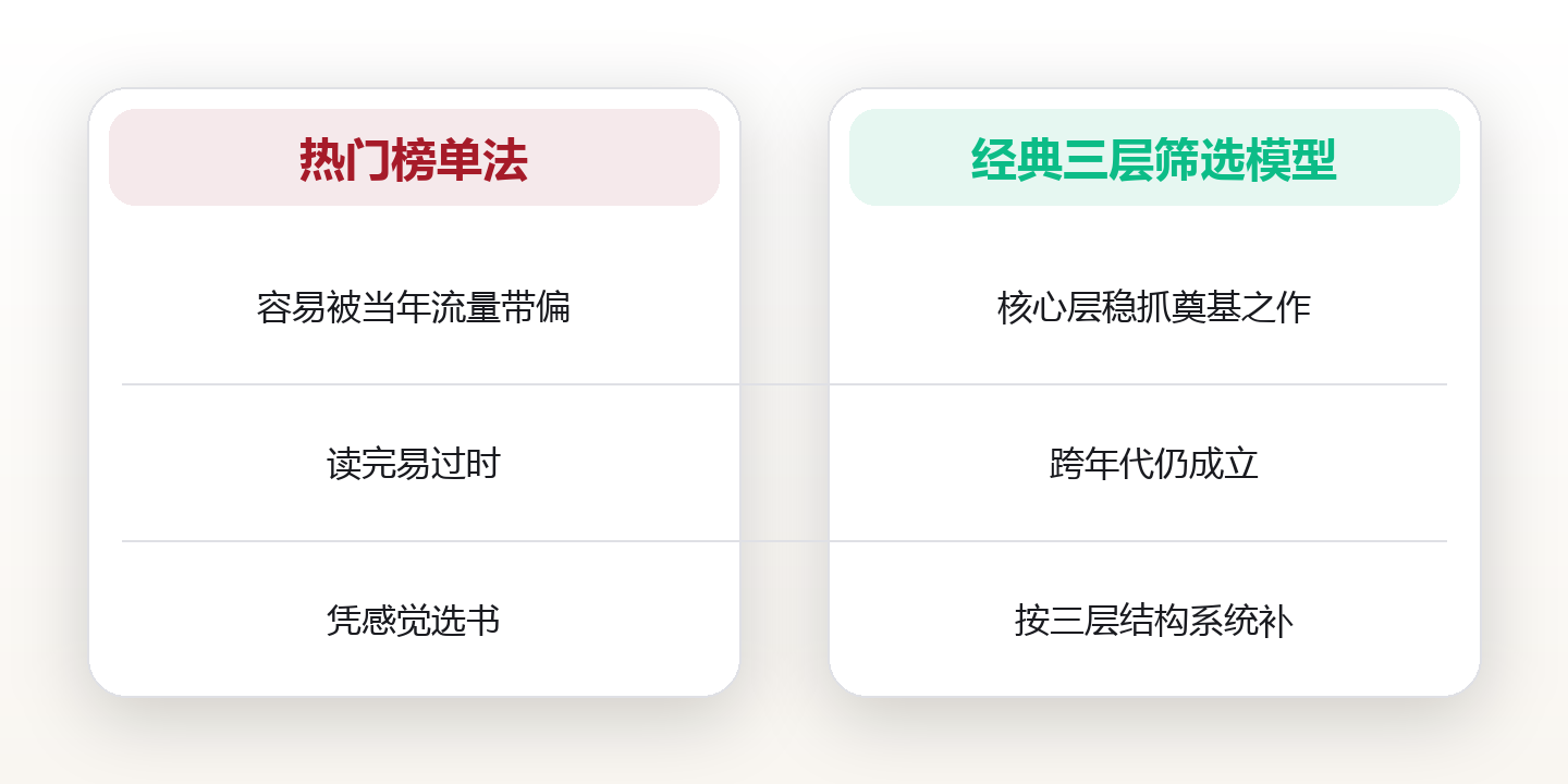读完就忘？这份经典书单，帮你把时间花在不变的东西上 对比图