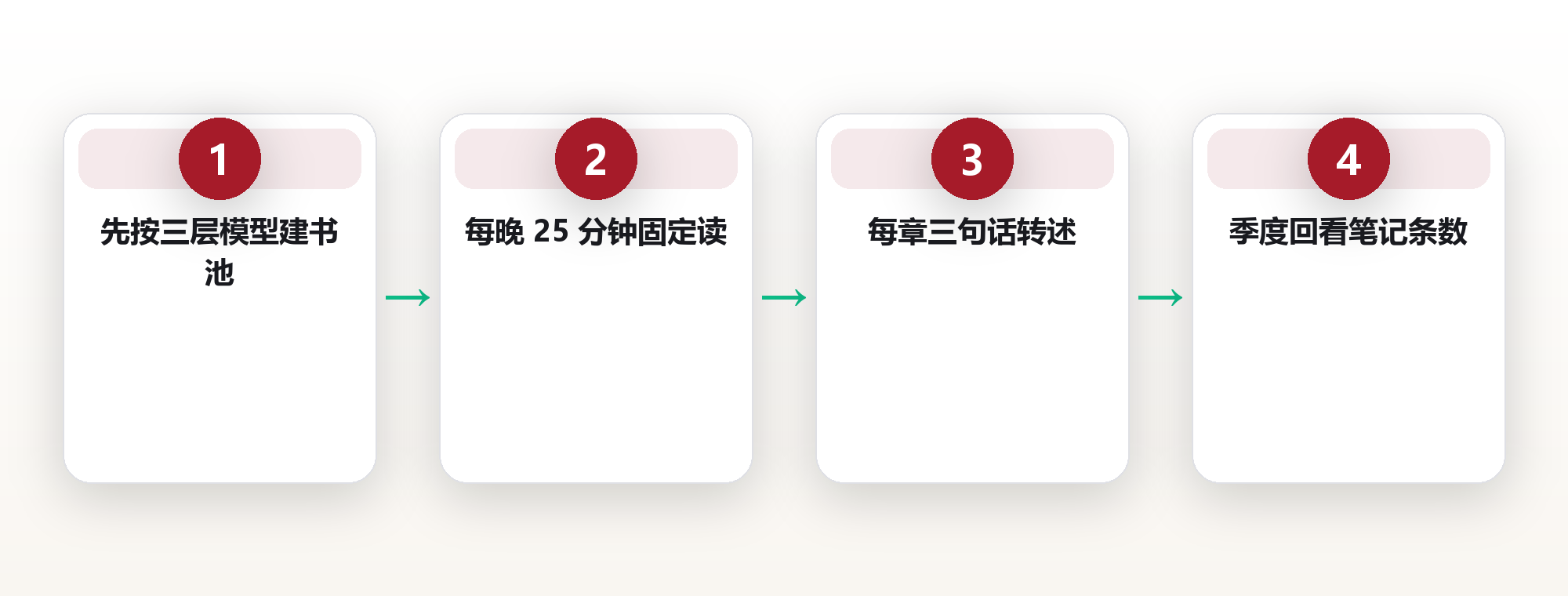 读完就忘？这份经典书单，帮你把时间花在不变的东西上 框架图
