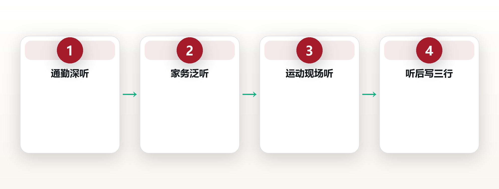 听书与播客:把通勤的 86 分钟,变成你的移动书房 框架图