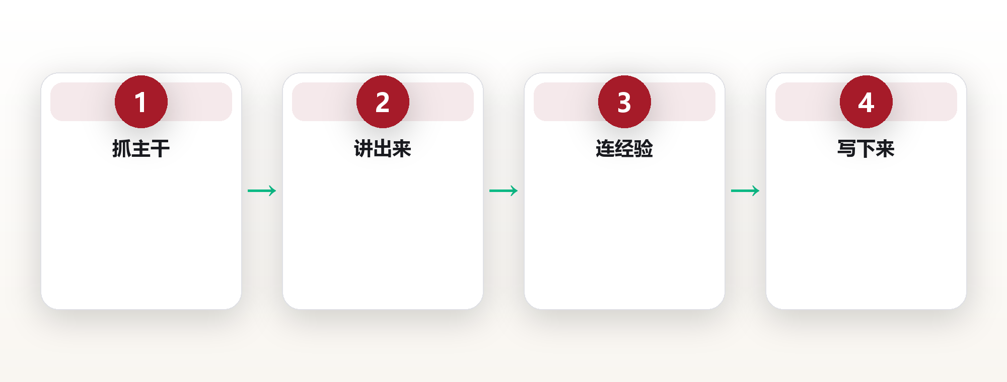 读完就忘?用复述把读过的书,真正变成自己的 框架图