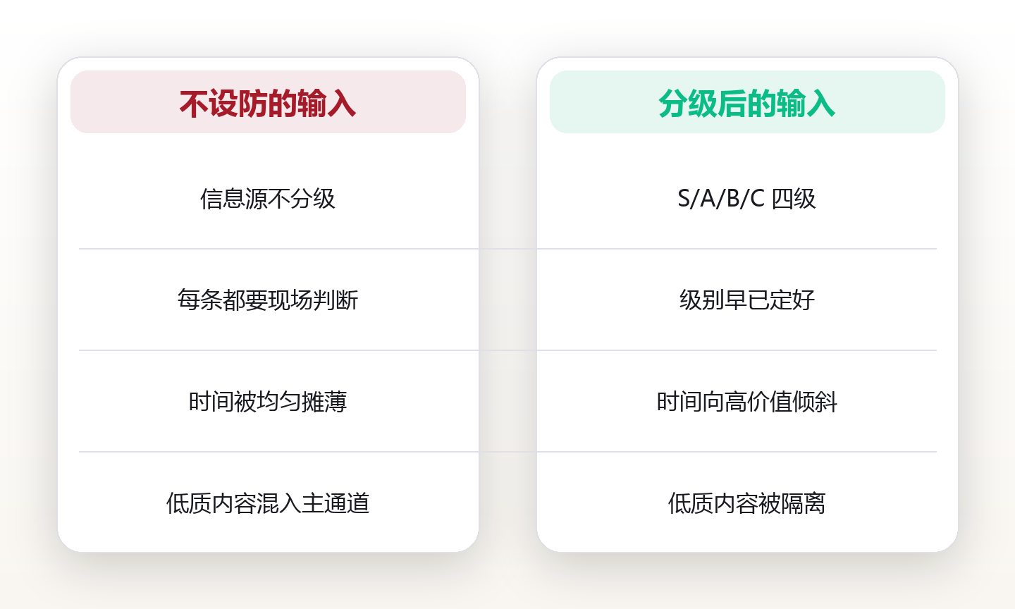 信息源分级：把注意力只留给高价值输入 对比图