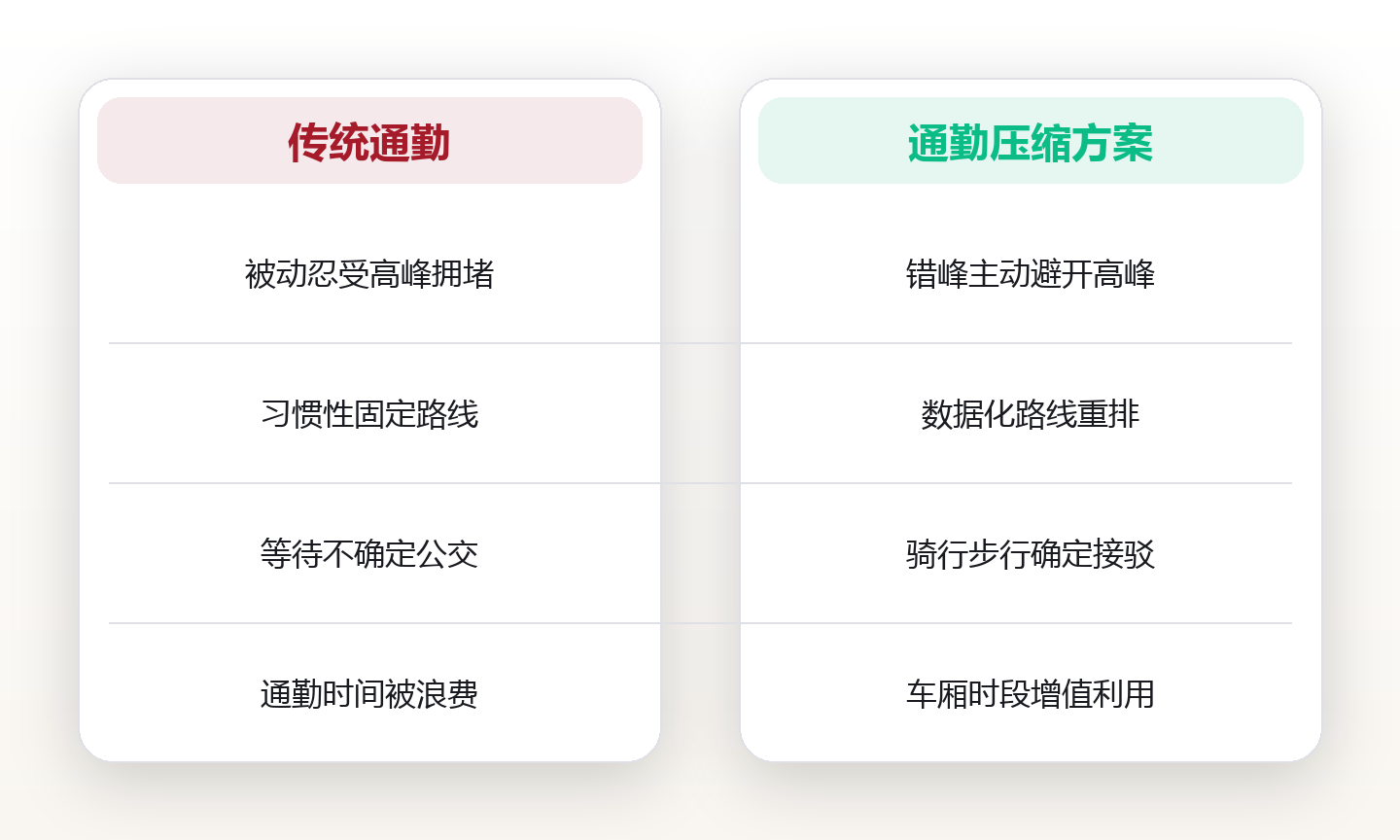 通勤时间压缩:把被偷走的一小时拿回来 对比图