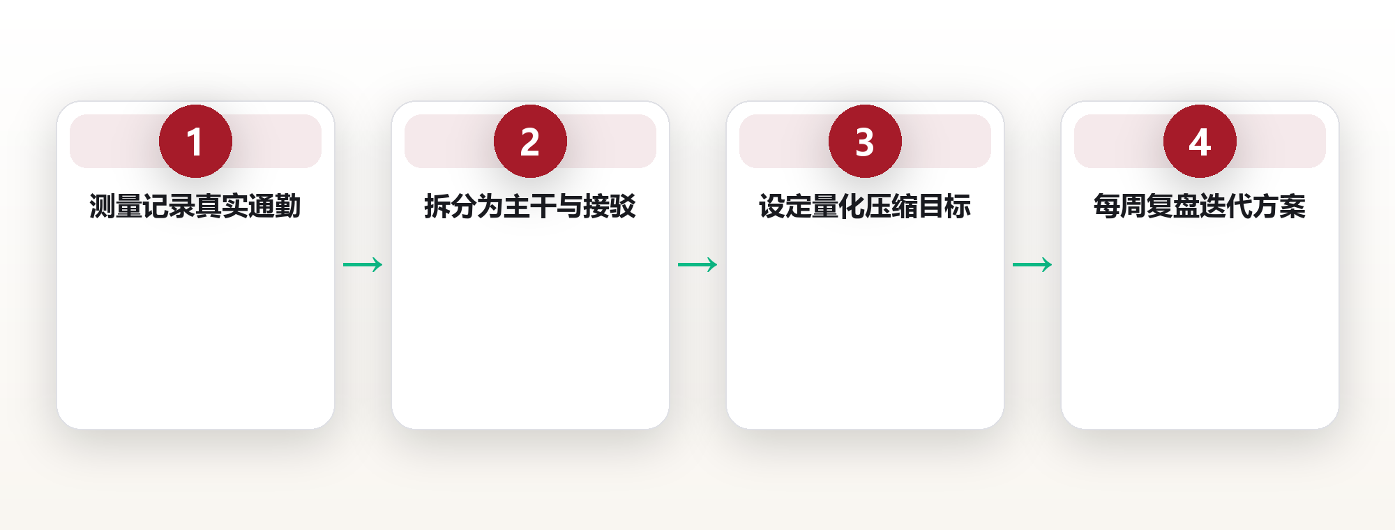 通勤时间压缩:把被偷走的一小时拿回来 框架图