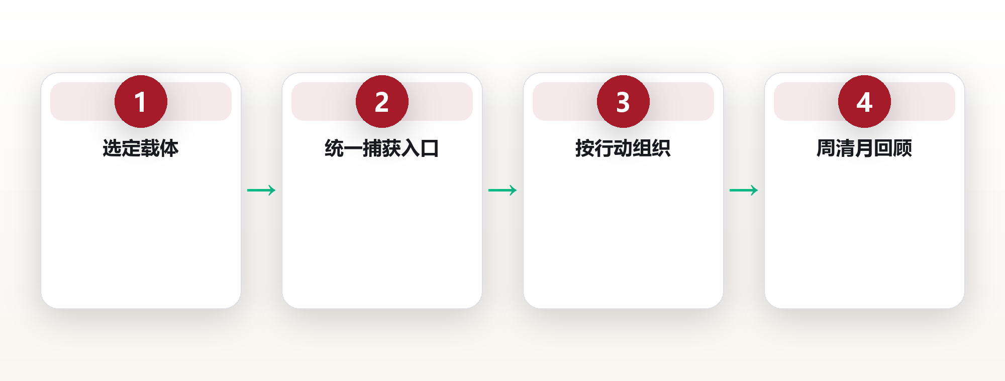 第二大脑实践:把记忆外置,让思考变轻 框架图