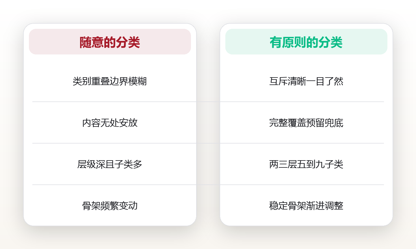 信息架构入门:用分类原则驯服杂乱知识 对比图