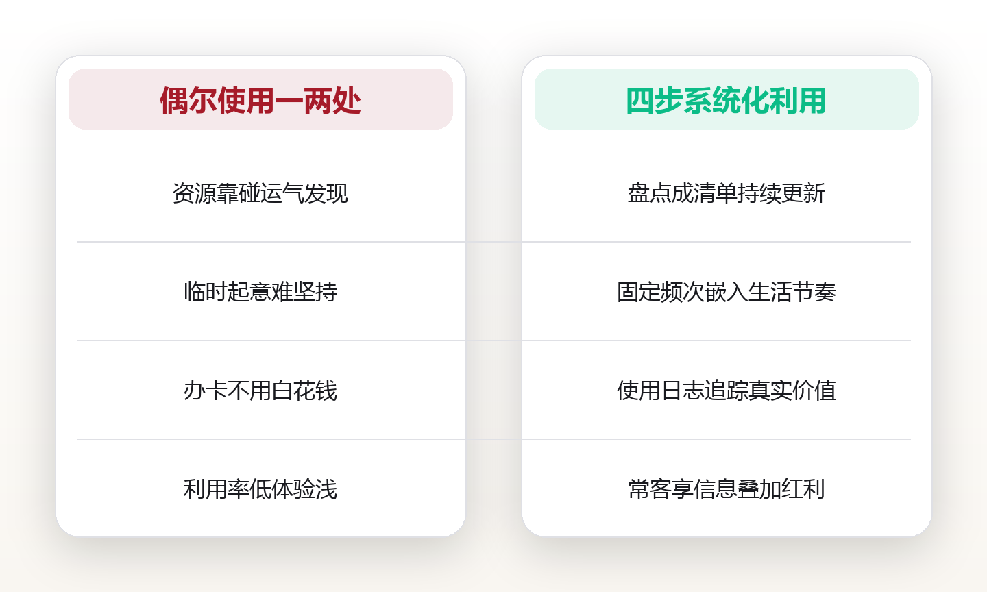图书馆与场馆：把城市免费福利用起来 对比图