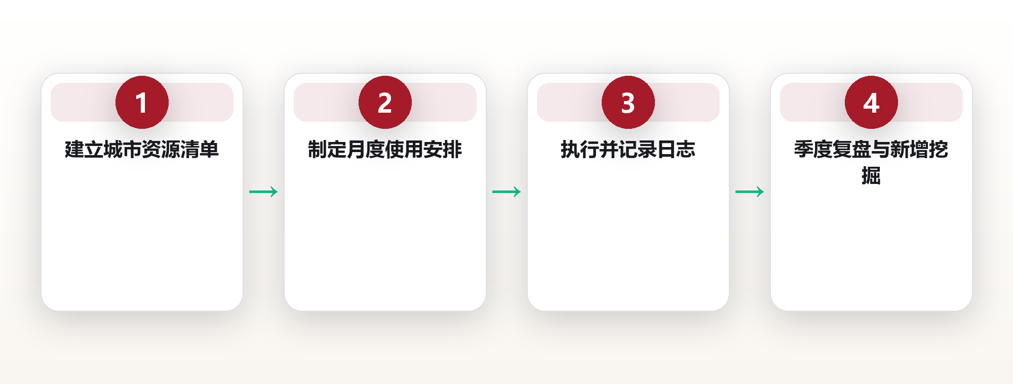 图书馆与场馆：把城市免费福利用起来 框架图