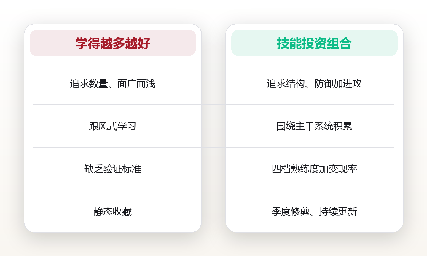 技能树绘制指南:让学习少走三年弯路 对比图