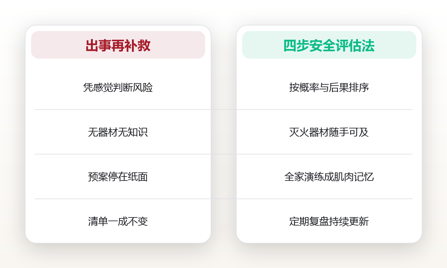 居家安全清单:把家的底线筑牢 对比图